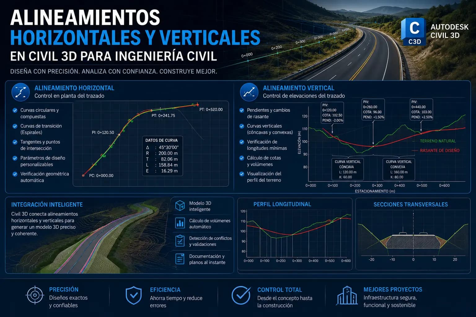 Peraltes y sobreanchos en Civil 3D: cómo diseñar curvas más seguras