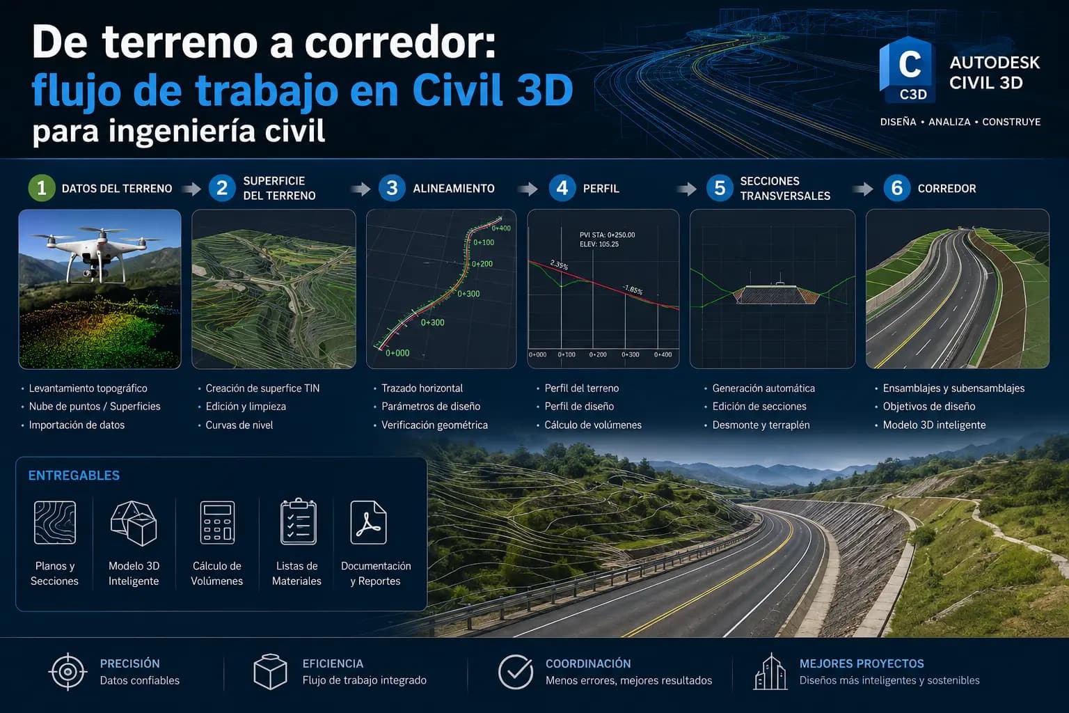 Secciones transversales y volúmenes de corte y relleno en Civil 3D