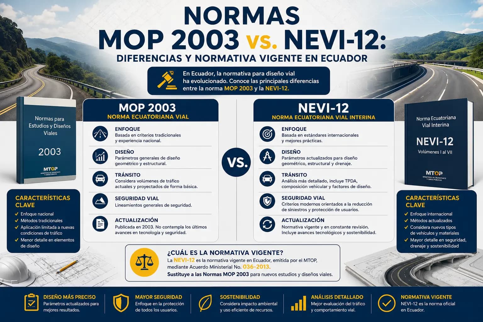 Normas MOP 2003 vs. NEVI-12: diferencias y normativa vigente en Ecuador
